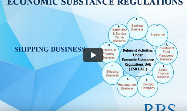 Economic-Substance-Regulations
