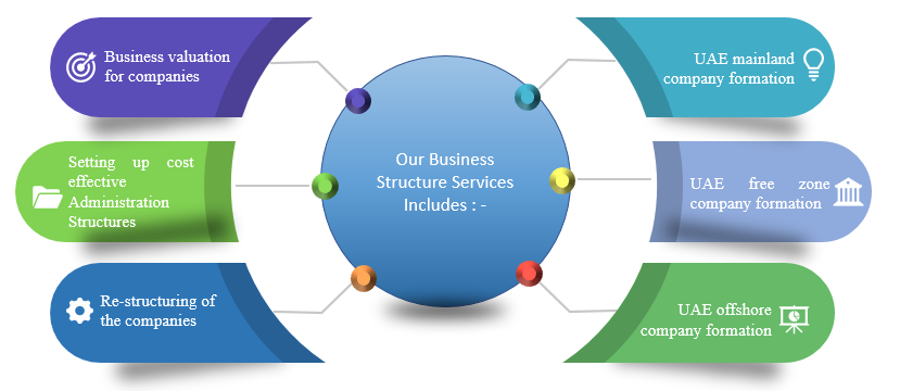 bussiness-structing