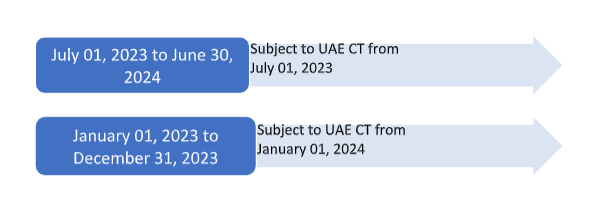 UAE CT